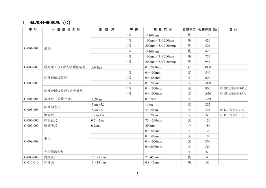 附件3-计量检定机构计量检定收费标准（国家项目）doc-.docx_第3页