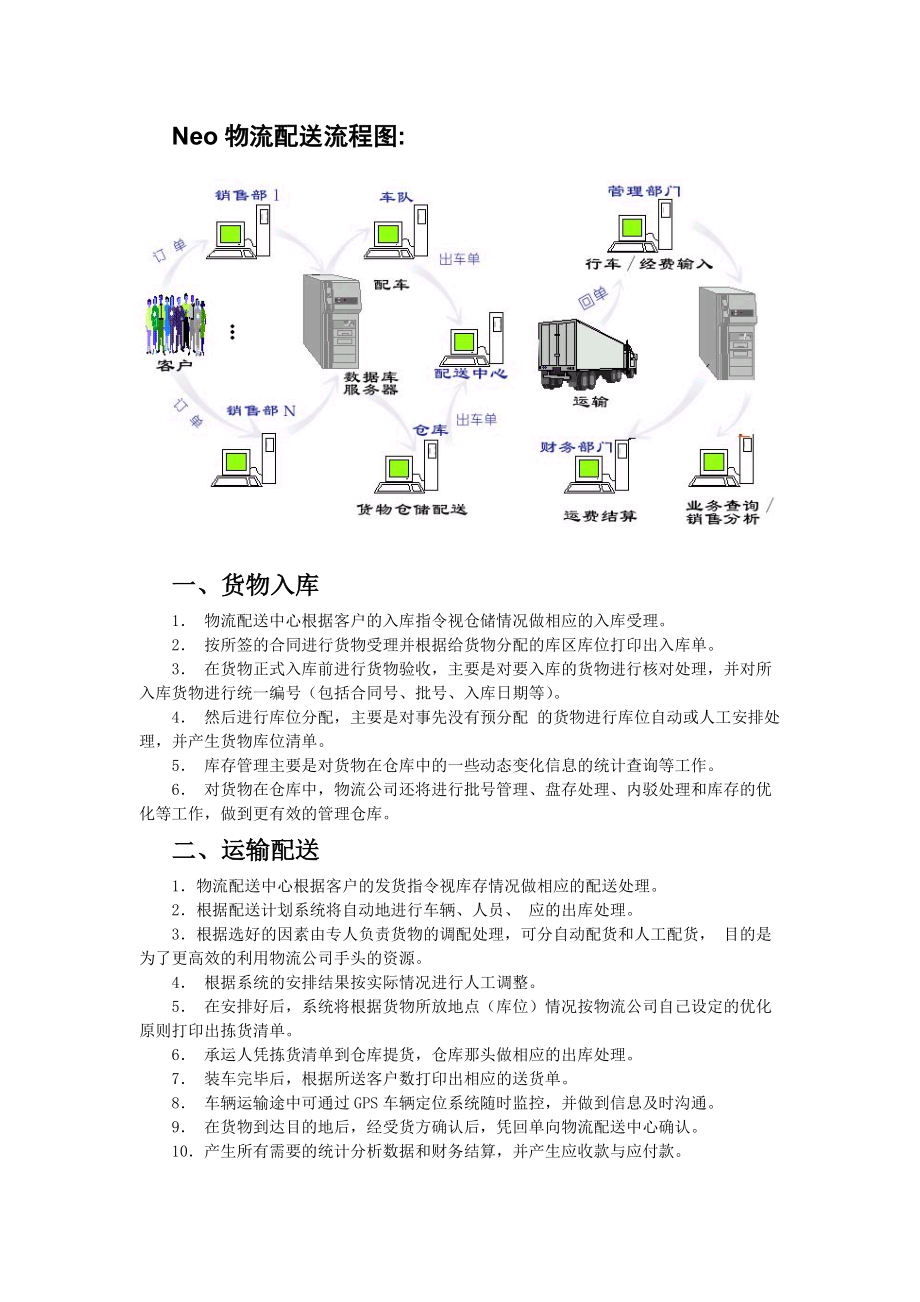 Neo物流管理系统（推荐DOC53）.docx_第2页