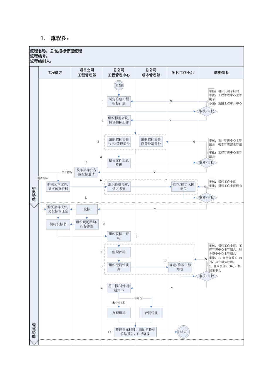 总包招标管理流程.docx_第2页