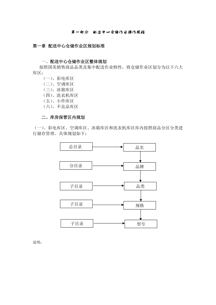 国美物流仓储作业标准操作手册.docx_第1页