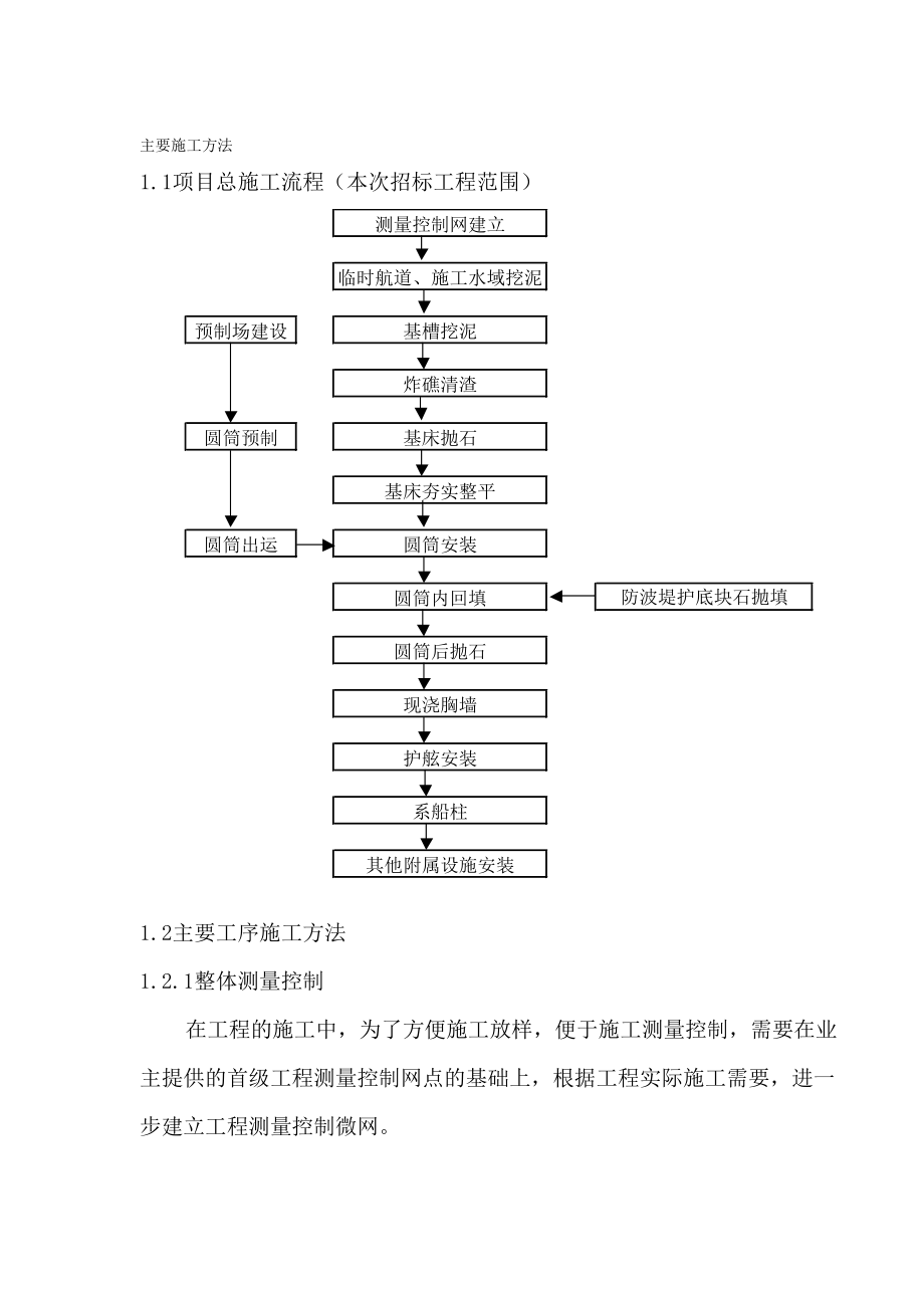 青岛贡口湾船业有限公司舾装码头工程投标文件技术标.docx_第1页