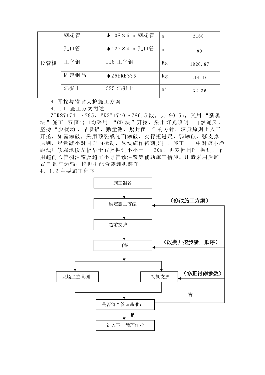 洞身Ⅴ级开挖与锚喷支护施工组织设计文字说明.docx_第3页