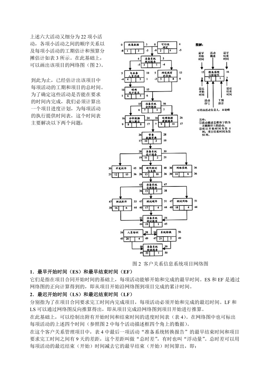 项目管理系列之进度和成本管理.docx_第3页