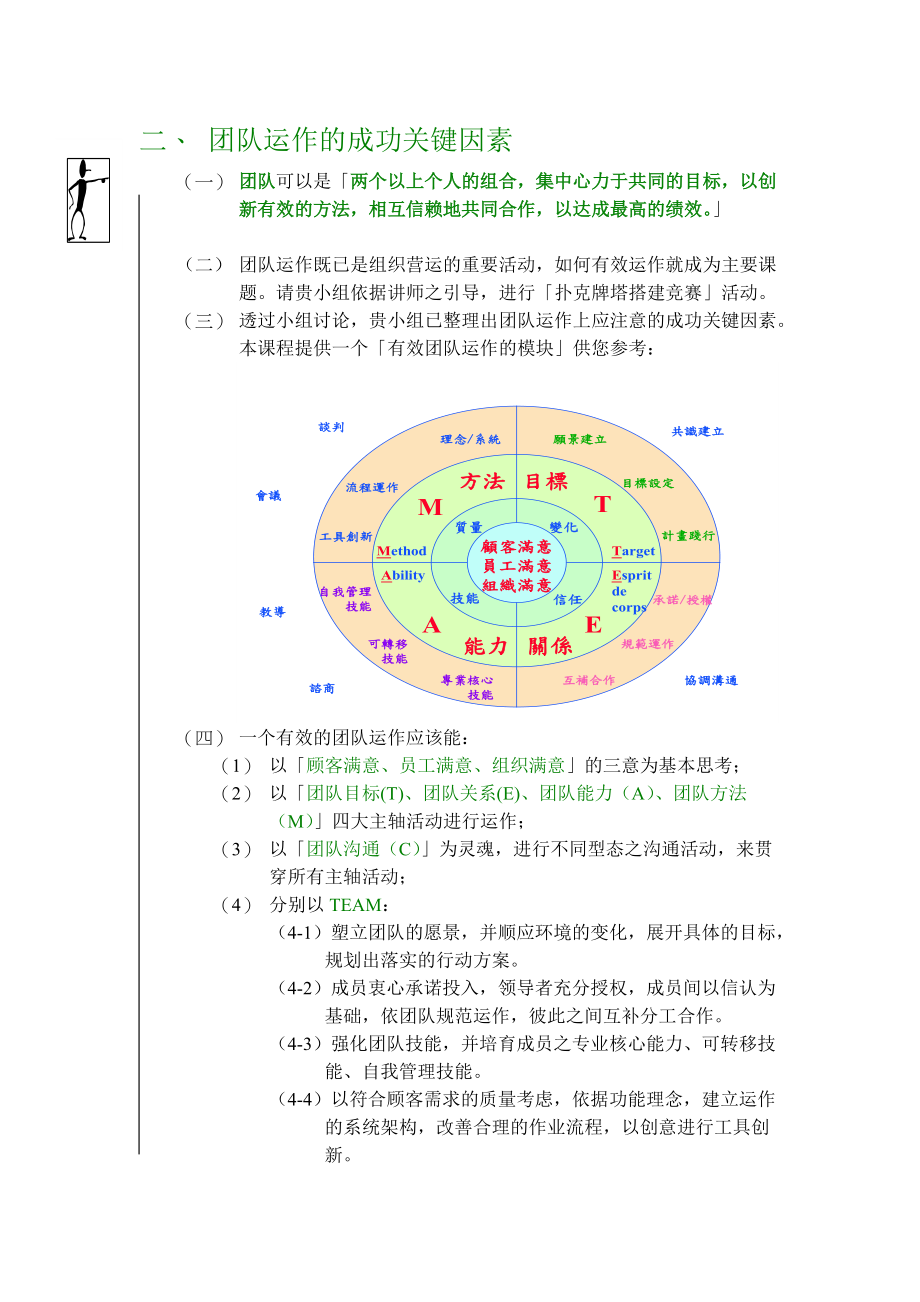 团队管理－－人力资源管理（DOC21页）.docx_第3页