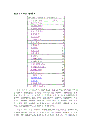 物流管理考研学校排名(DOC 57页).docx