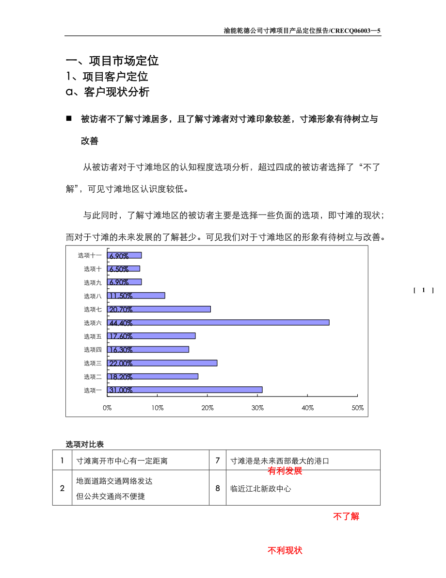 重庆渝能乾德置业寸滩项目产品规划报告-36DOC.docx_第2页