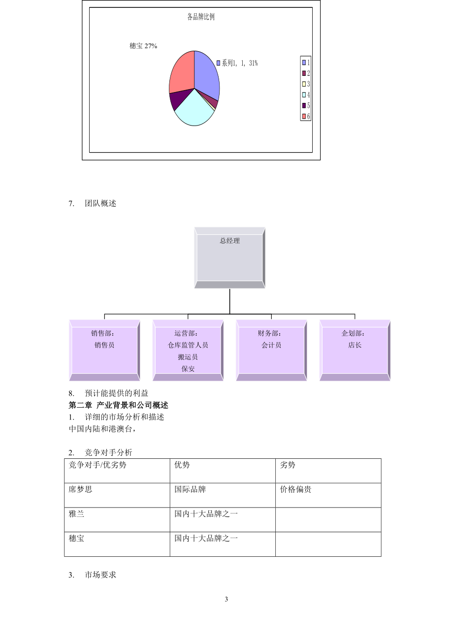 GOOD-NIGHT创业计划书.docx_第3页