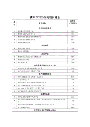 衢州市对外招商项目目录.docx