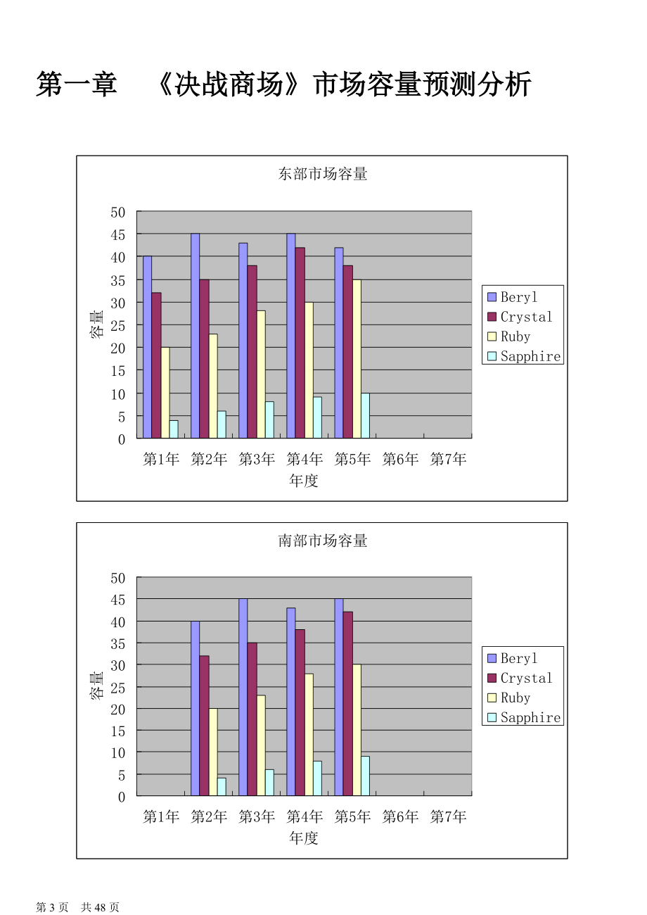 金蝶商业运作实战演练-学员手册.docx_第3页