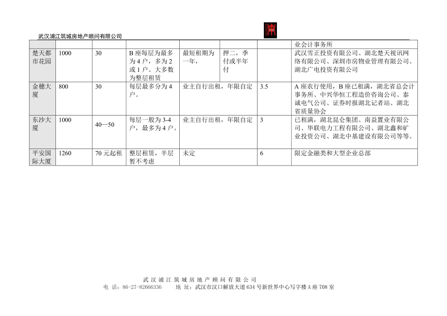 海山金谷写字楼招商方案.docx_第3页