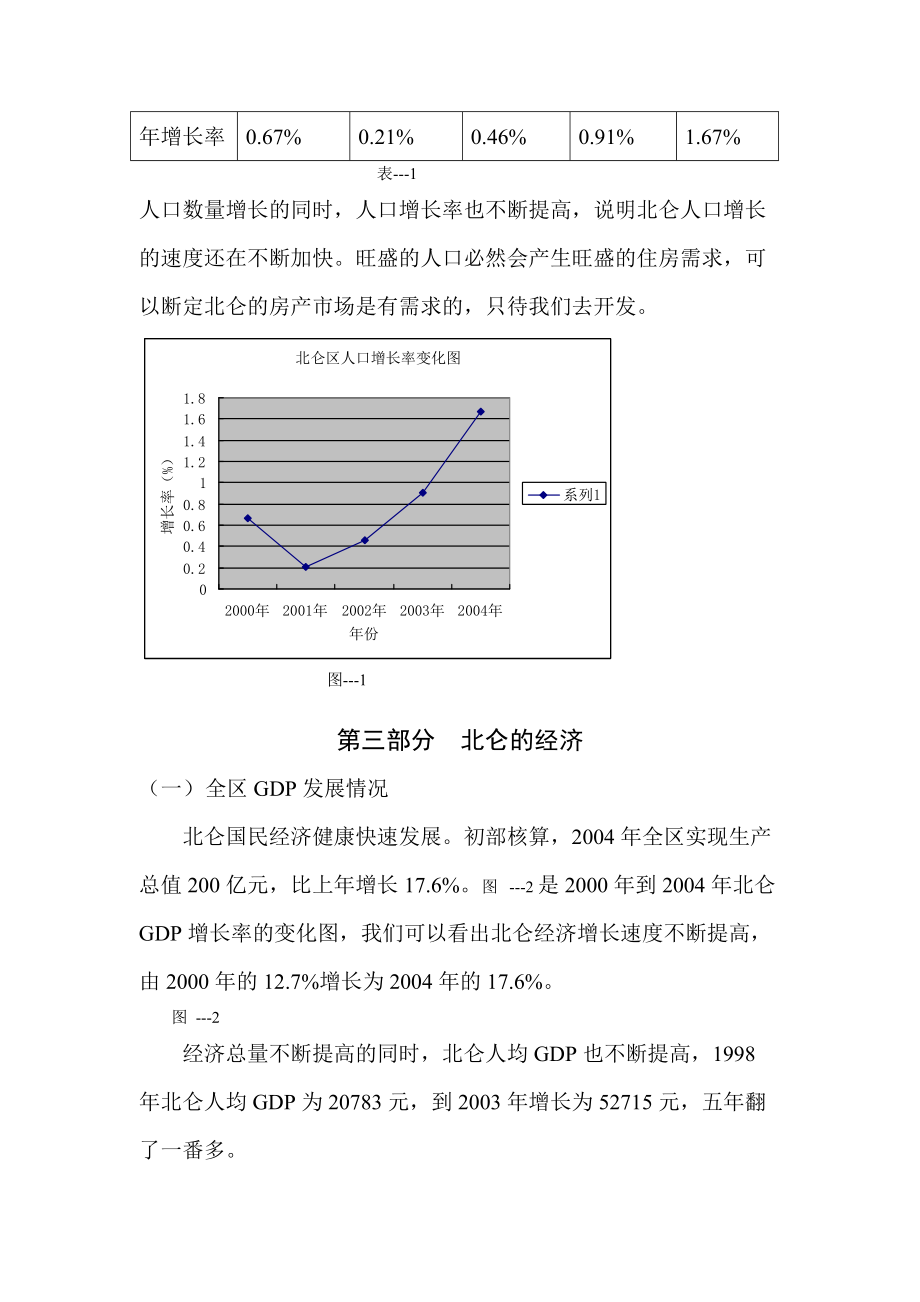 某地区房地产市场调查报告.docx_第2页