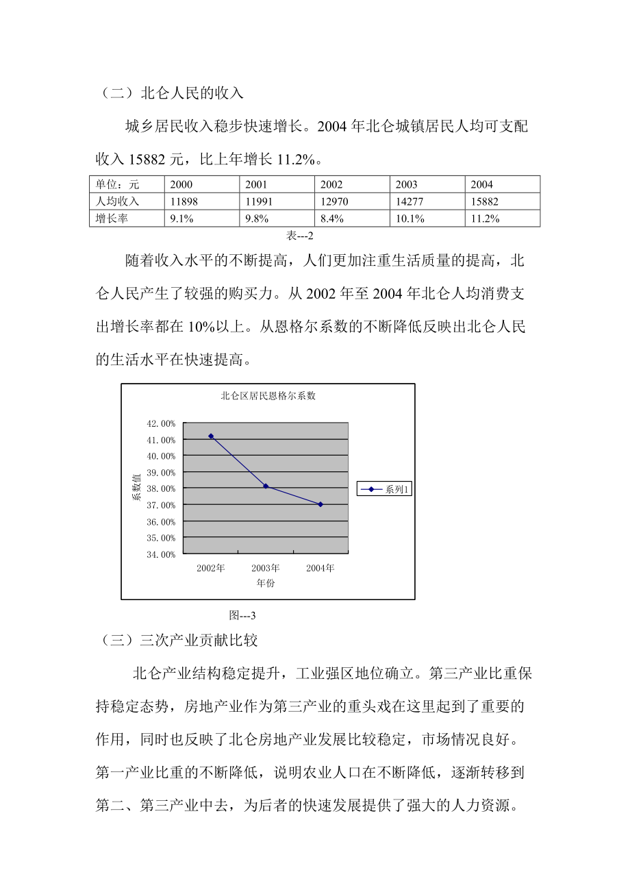 某地区房地产市场调查报告.docx_第3页