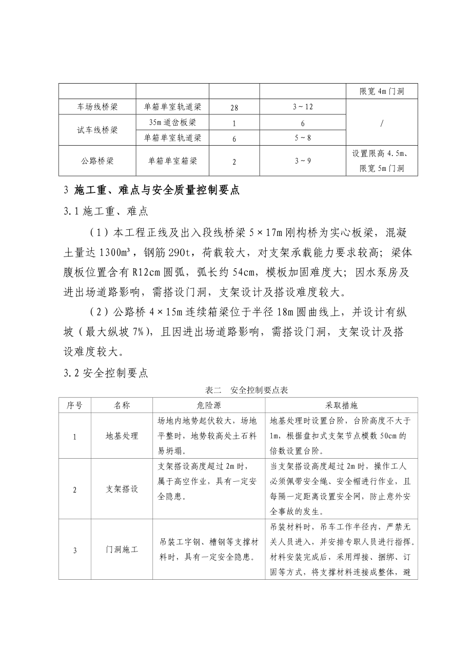 承插型盘扣式支架施工技术总结_北京磁浮项目部_欧东金.docx_第3页