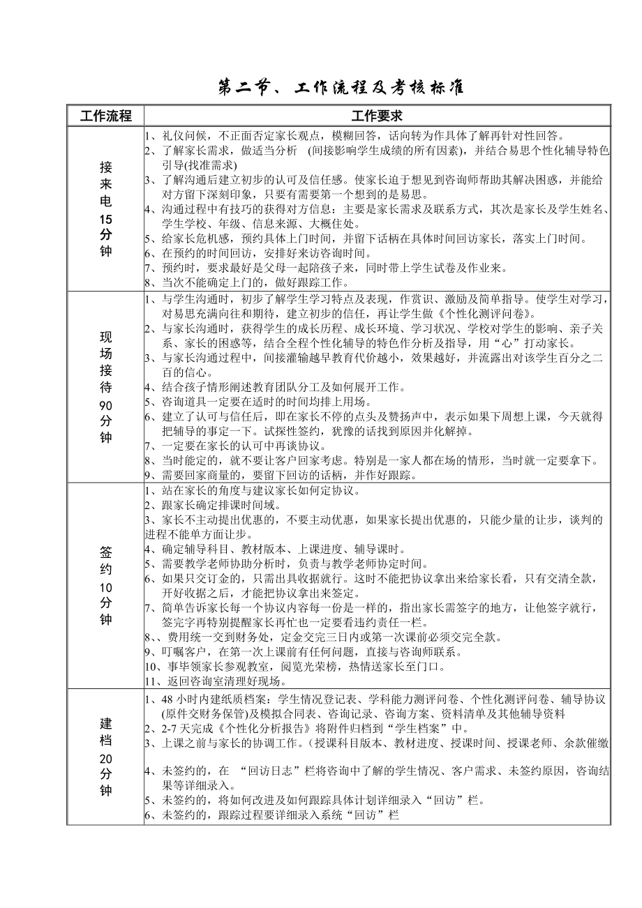 咨询师基本素质及工作要求.docx_第2页