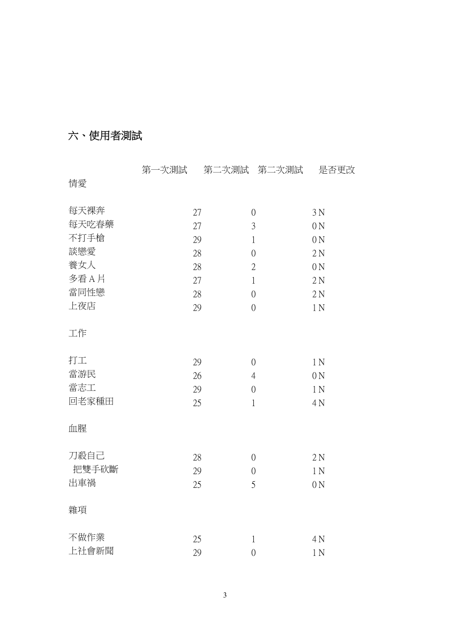 创意思考与设计方法网站企划书.docx_第3页