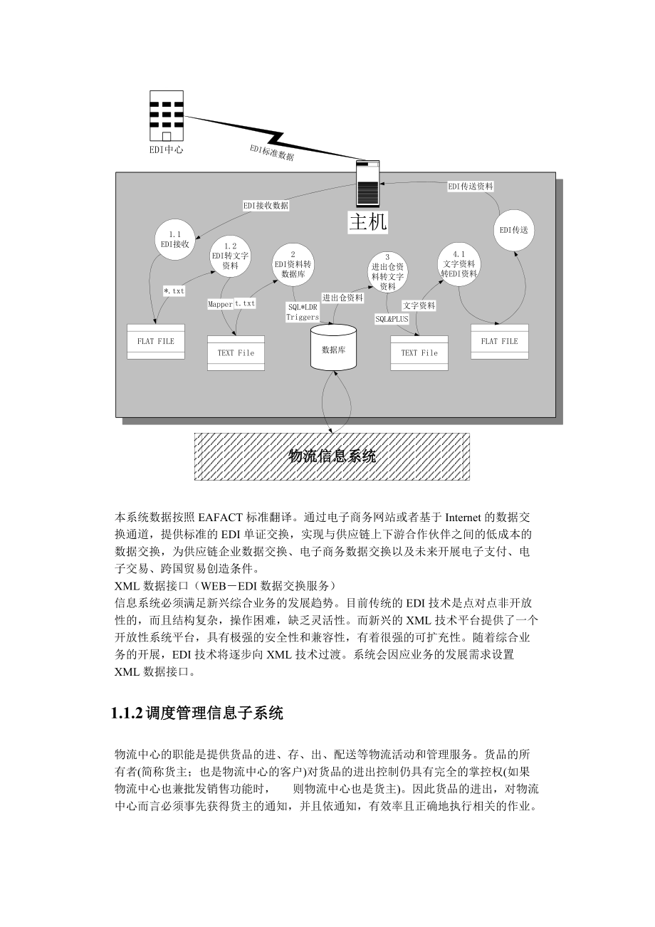 物流中心数据交换信息子系统简介.docx_第2页