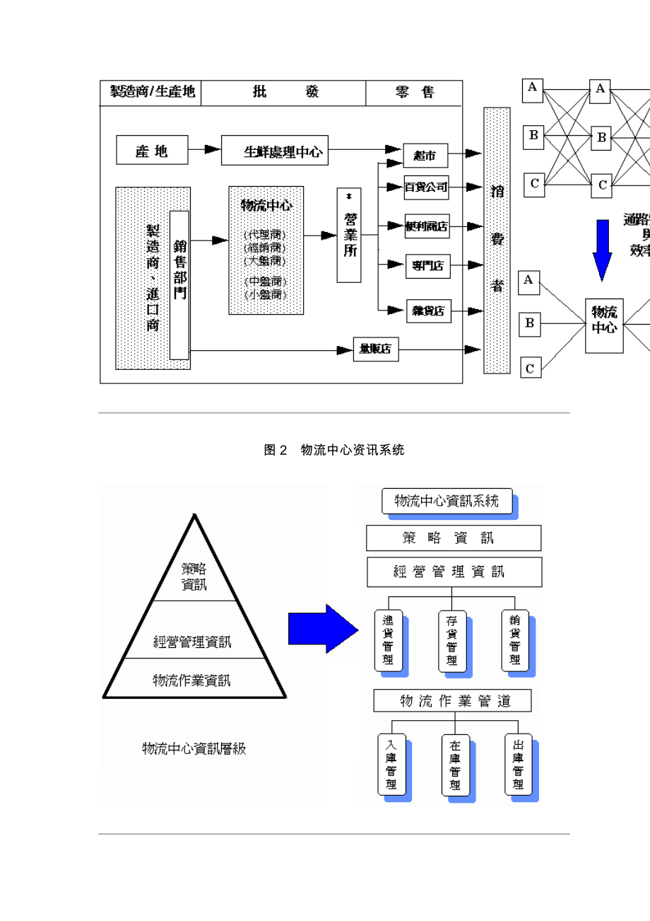 物流中心系统的管理.docx_第2页