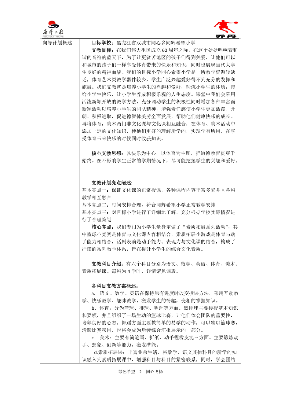 东北林业大学绿扬团队.docx_第2页