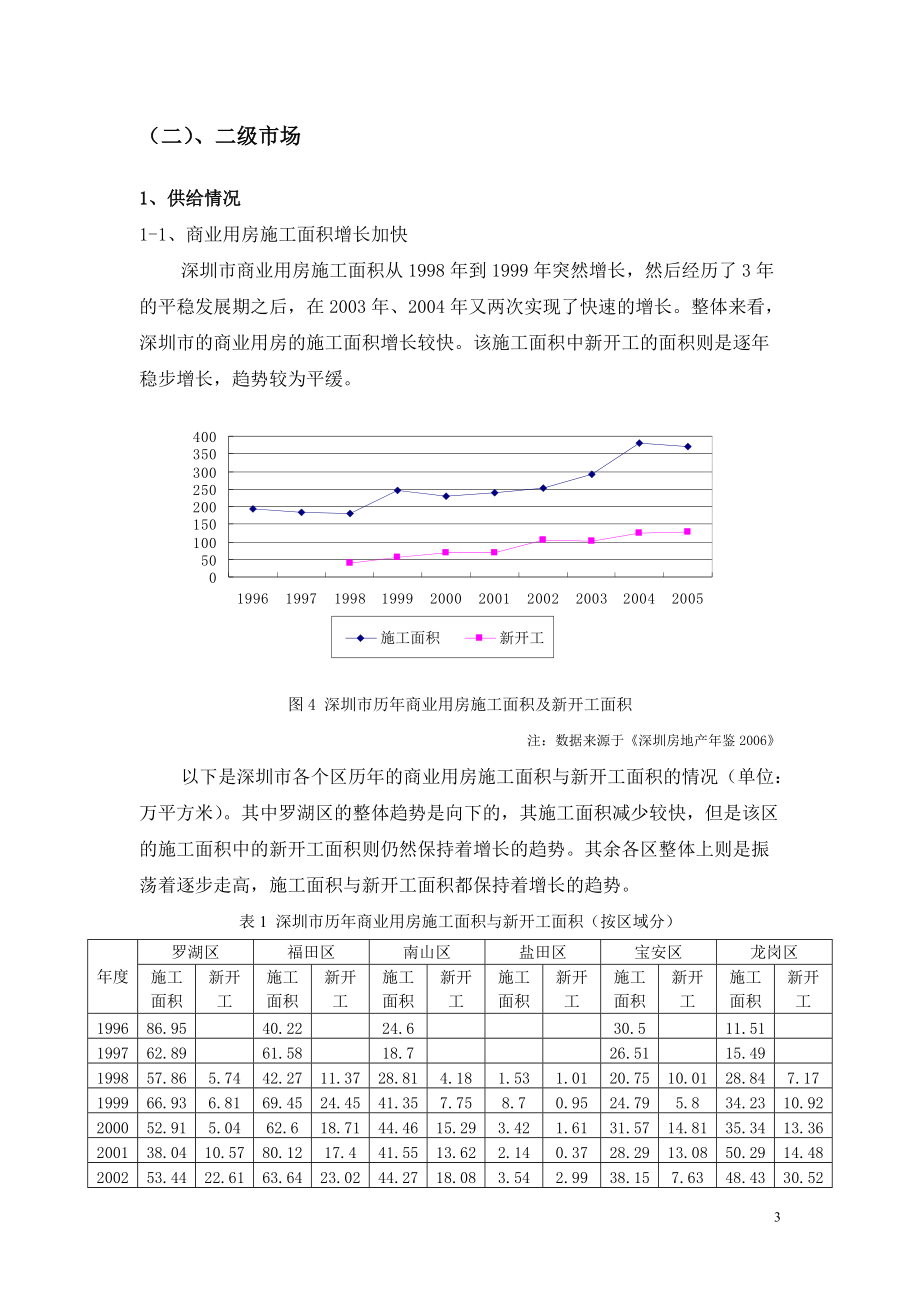 深圳商业地产调查报告XXXX09.docx_第3页