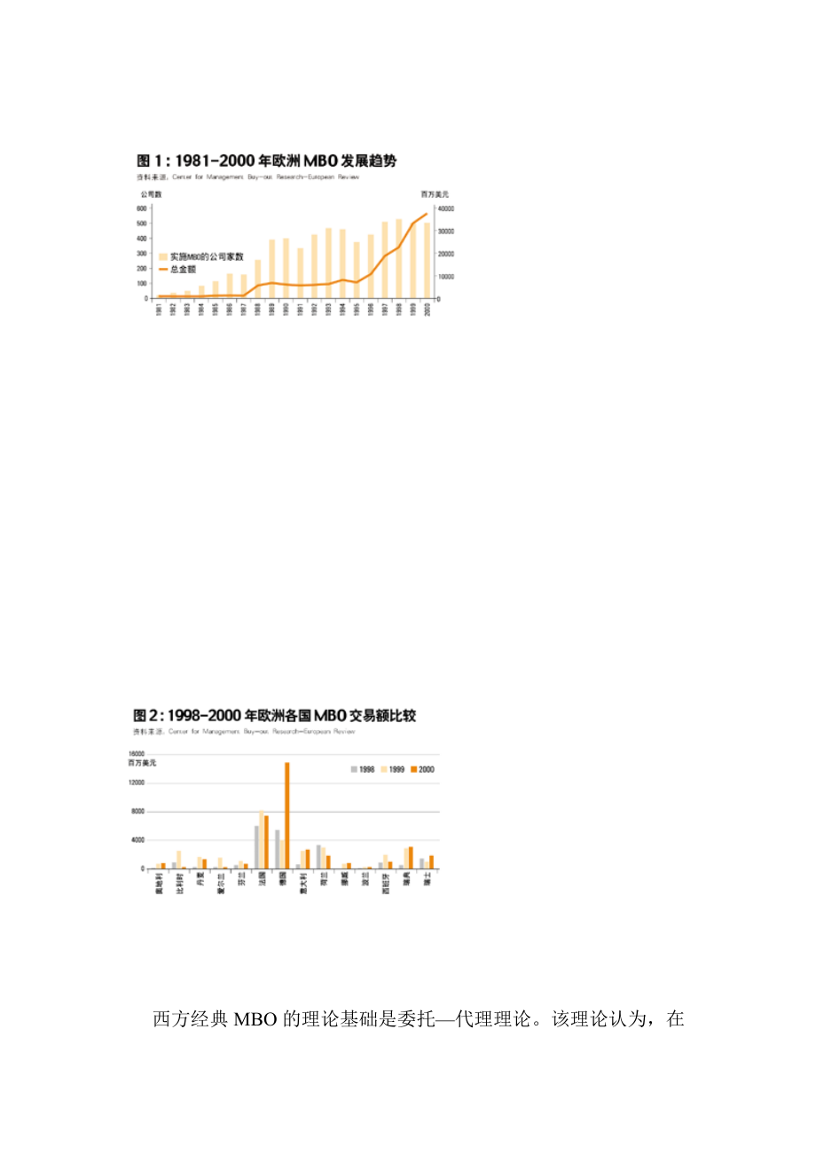 经理层收购探讨与案例分析概述.docx_第3页