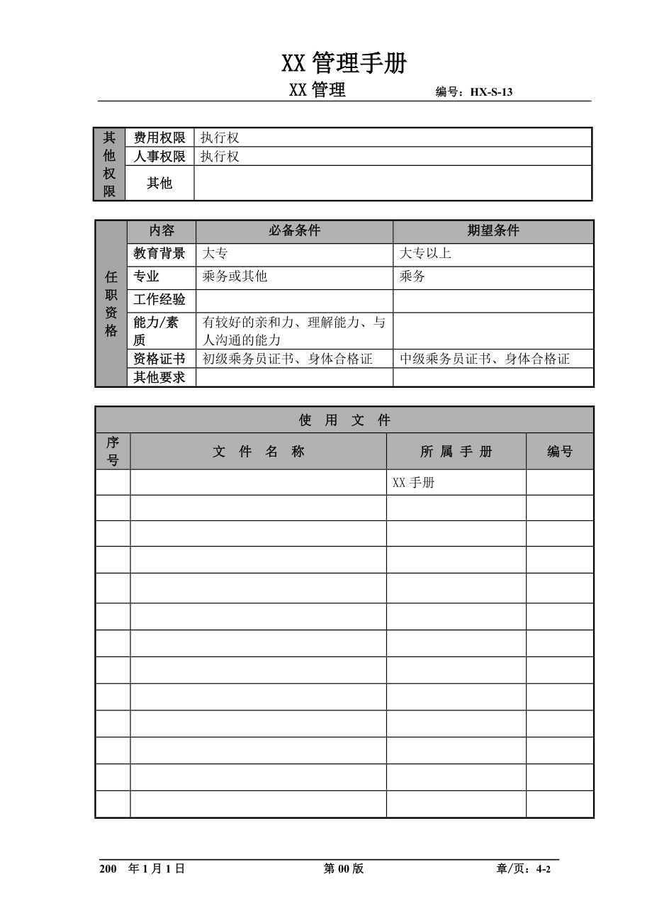 某航空物流公司乘务学员职位说明书及关键绩效标准.docx_第2页