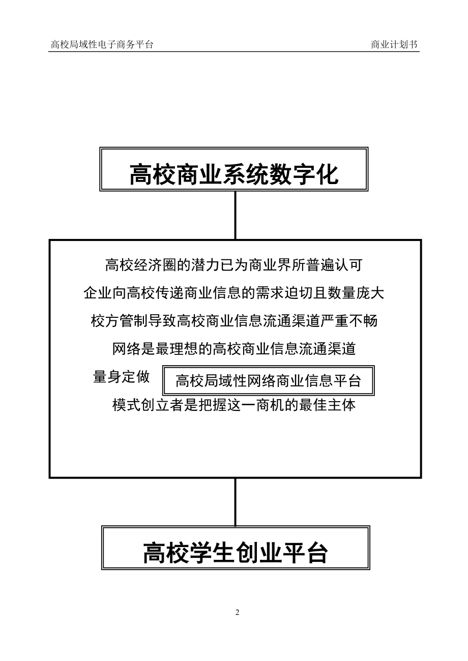 某知名电子商务平台商业计划书.docx_第2页