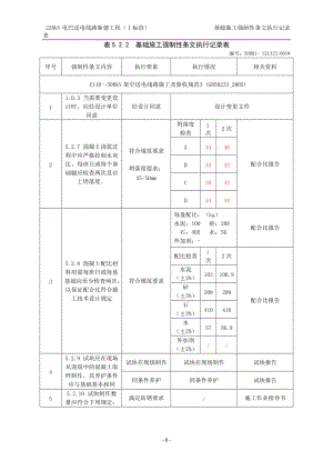 基础施工强制性条文执行记录表.docx