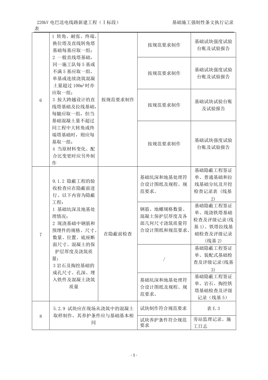 基础施工强制性条文执行记录表.docx_第2页