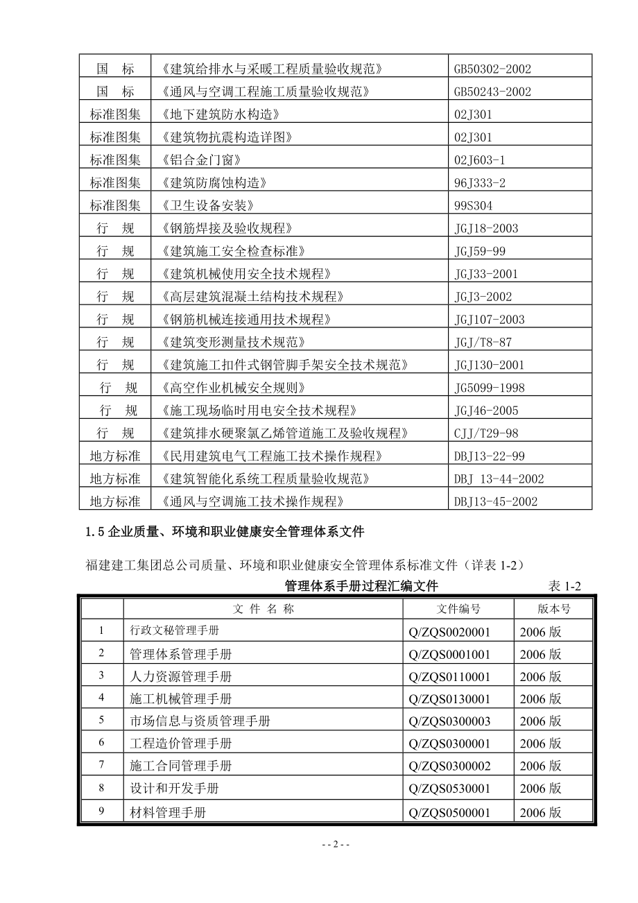 锦绣江南施工组织设计1.docx_第2页