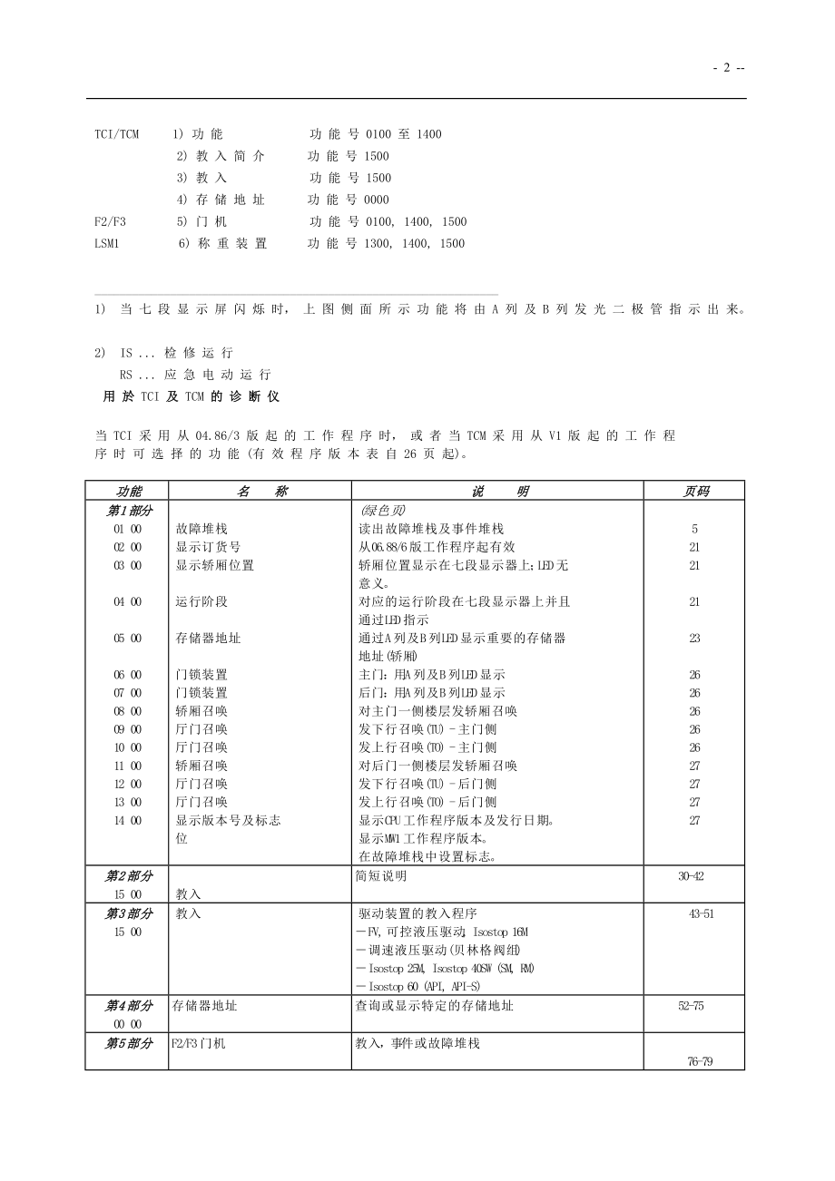 诊断仪使用.docx_第2页