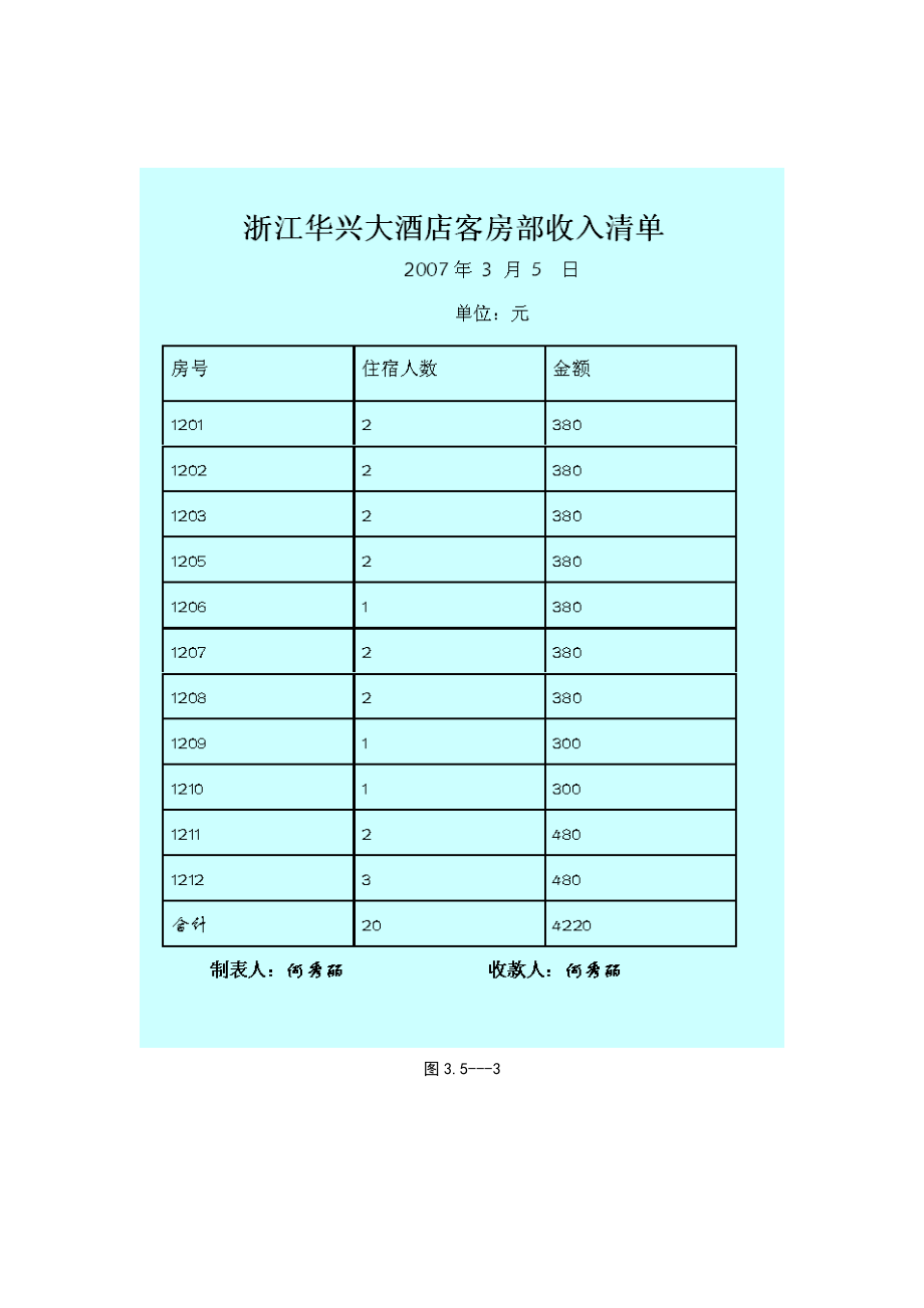 项目四营业税的核算一、训练目的：1、能够进行营业税应纳.docx_第3页