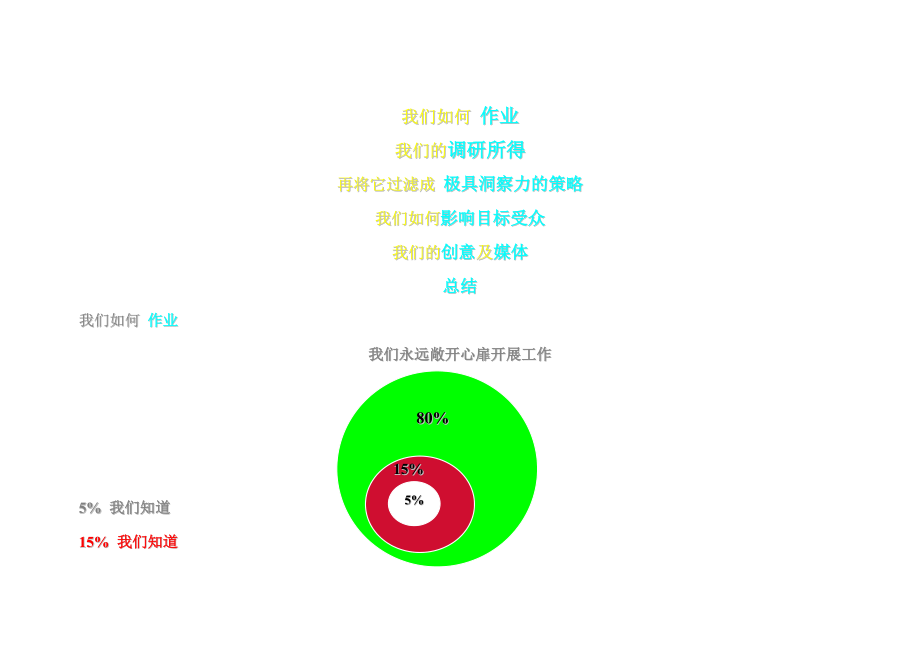 16 恒基伟业商务通整合传播计划书.docx_第3页