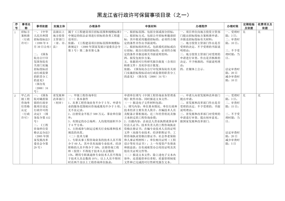 黑龙江省行政许可保留事项目录（之一）.docx_第1页