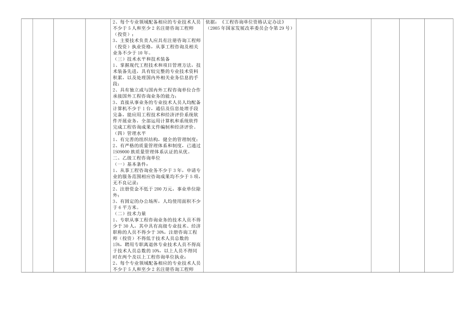 黑龙江省行政许可保留事项目录（之一）.docx_第2页