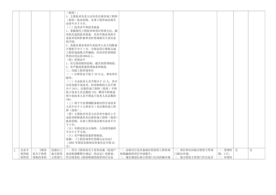 黑龙江省行政许可保留事项目录（之一）.docx_第3页
