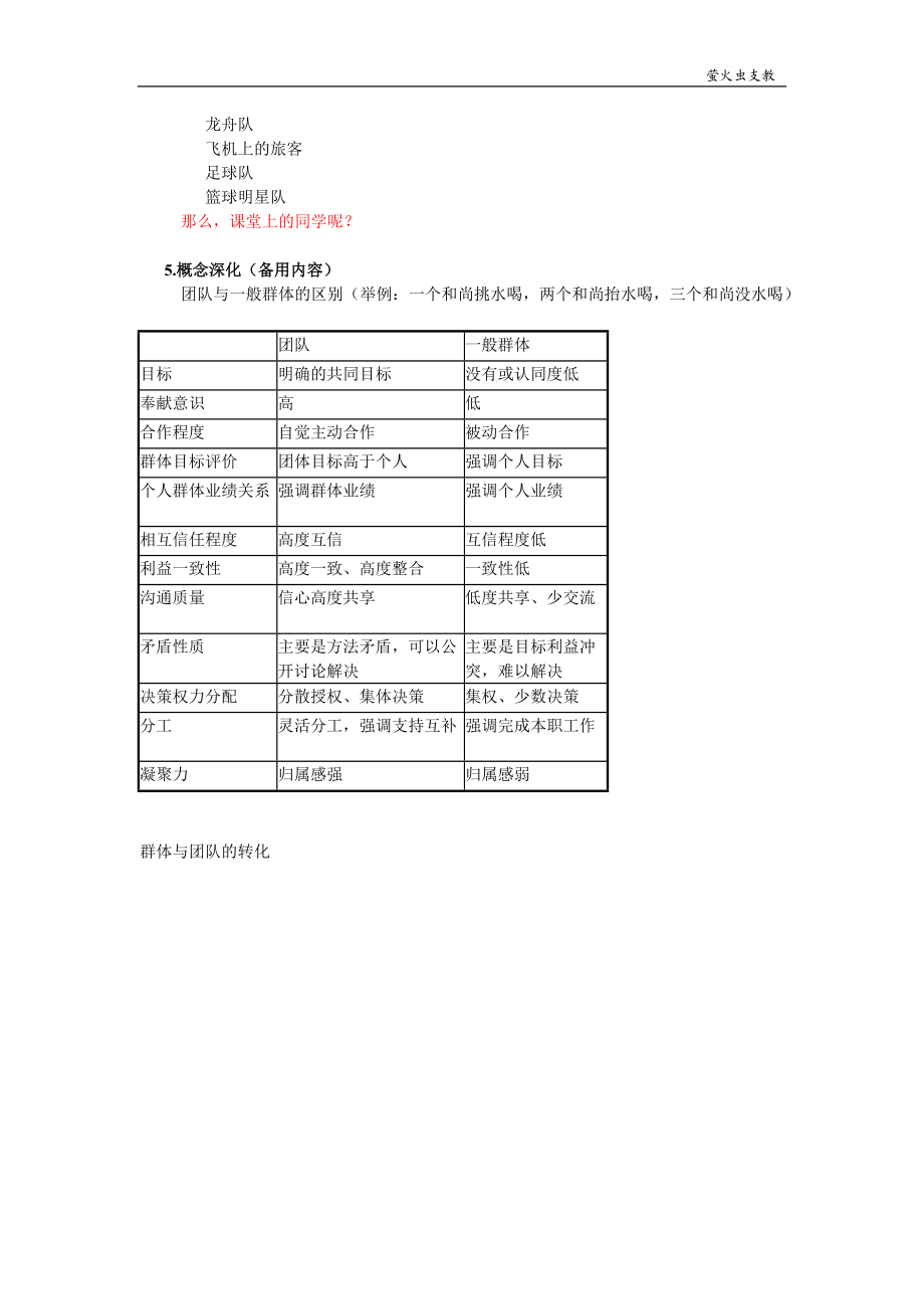 团队合作与管理.docx_第2页