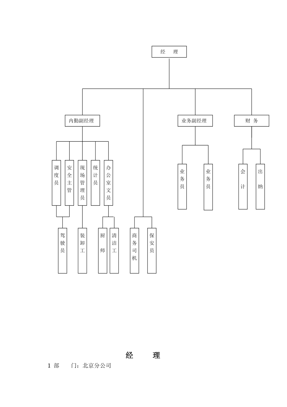 北京某某物流公司各岗位职务描述.doc_第3页