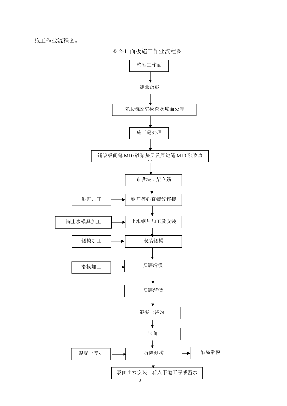 积石峡水电站混凝土面板施工组织设计.docx_第3页