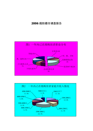 某地楼市调查报告.docx