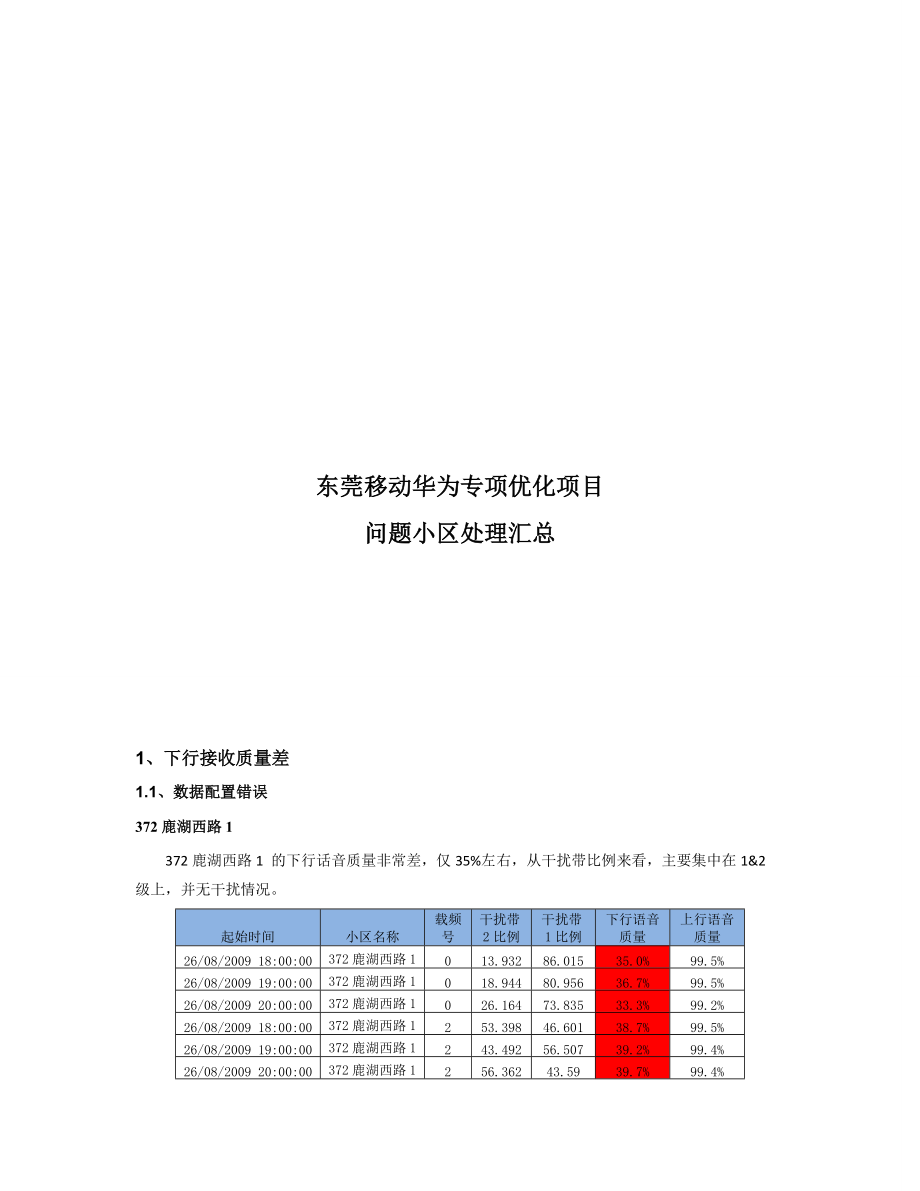 东莞移动华为专项优化项目问题小区处理汇总.docx_第1页