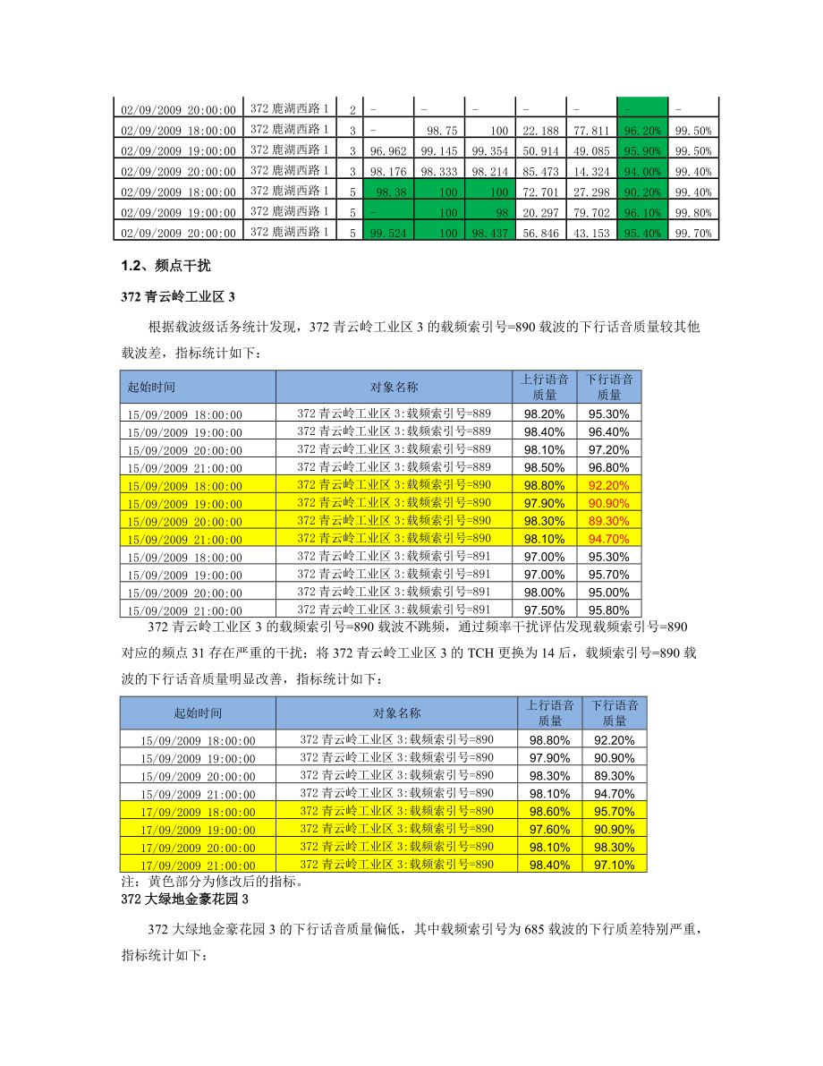 东莞移动华为专项优化项目问题小区处理汇总.docx_第3页