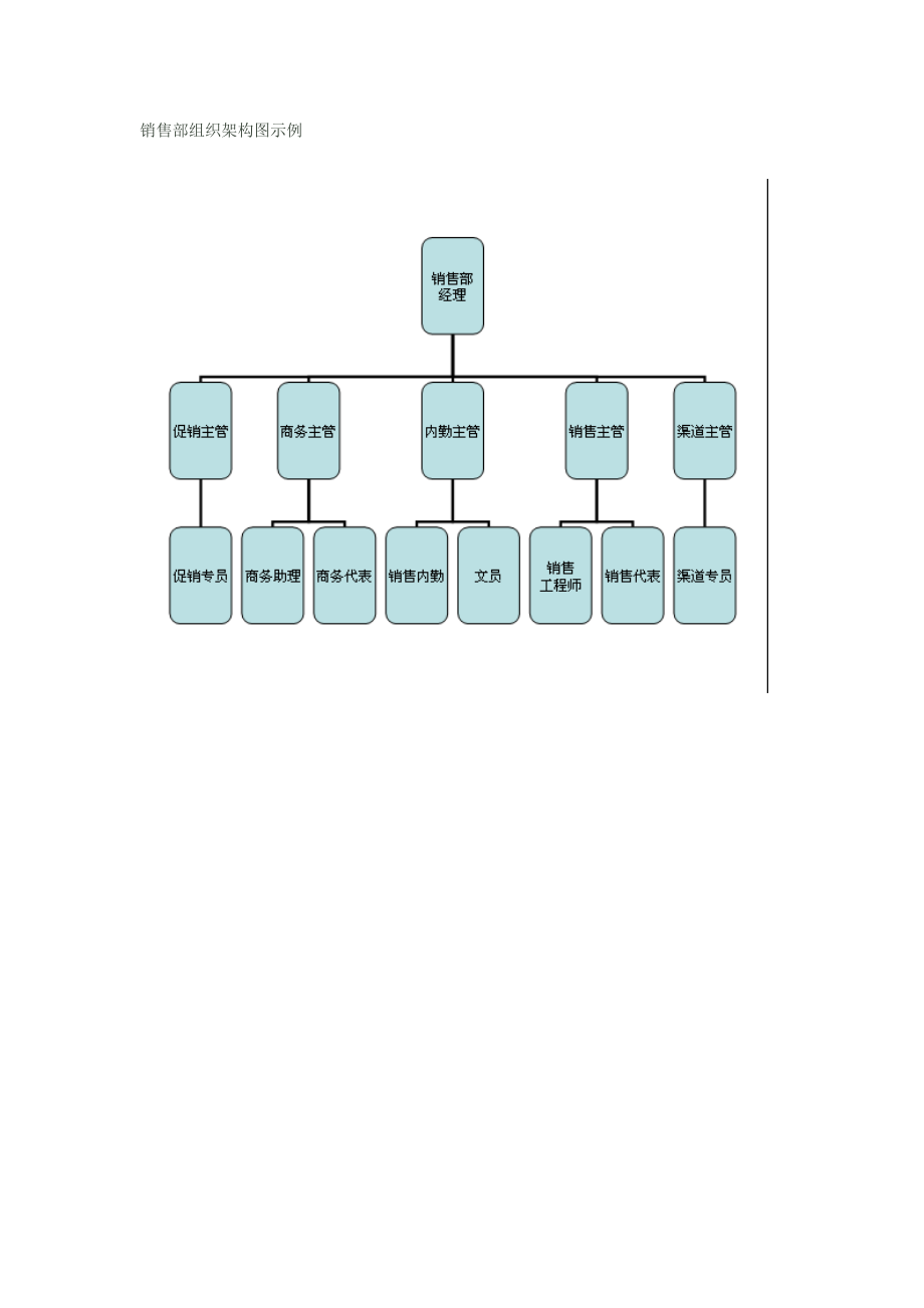 组织架构图模板及组织架构图如何创建.docx_第3页