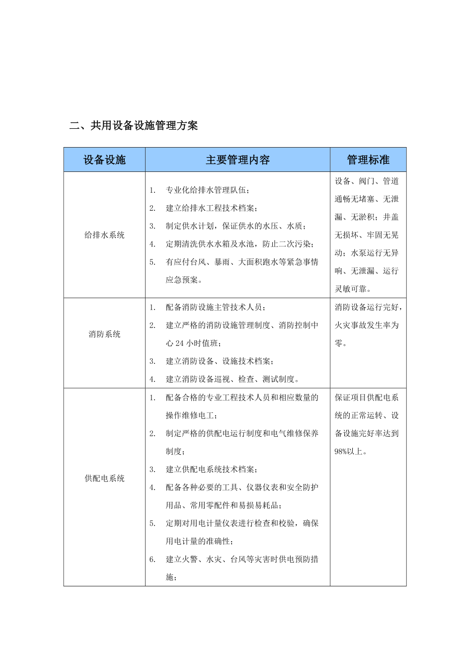 第六部分运营管理方案.docx_第2页