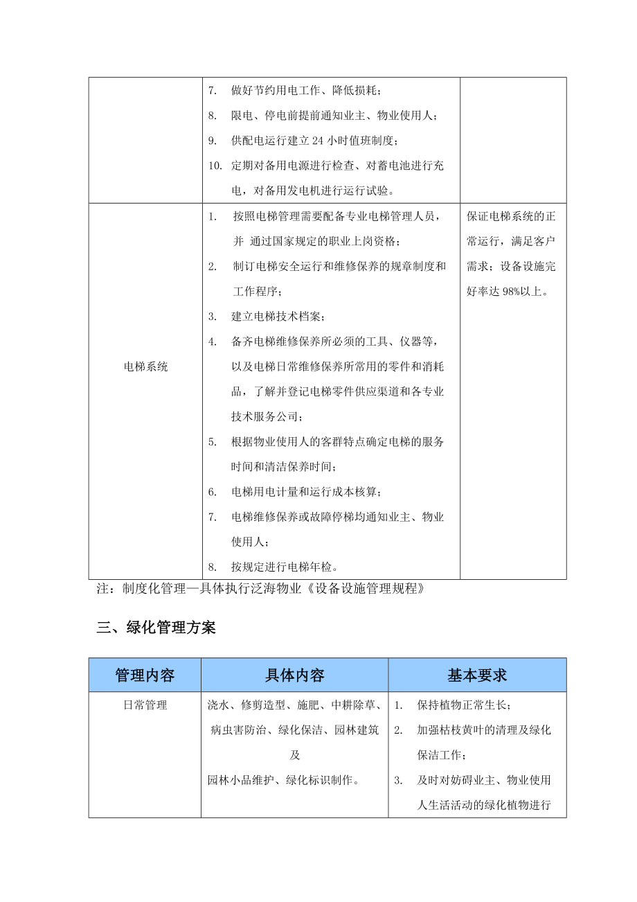 第六部分运营管理方案.docx_第3页