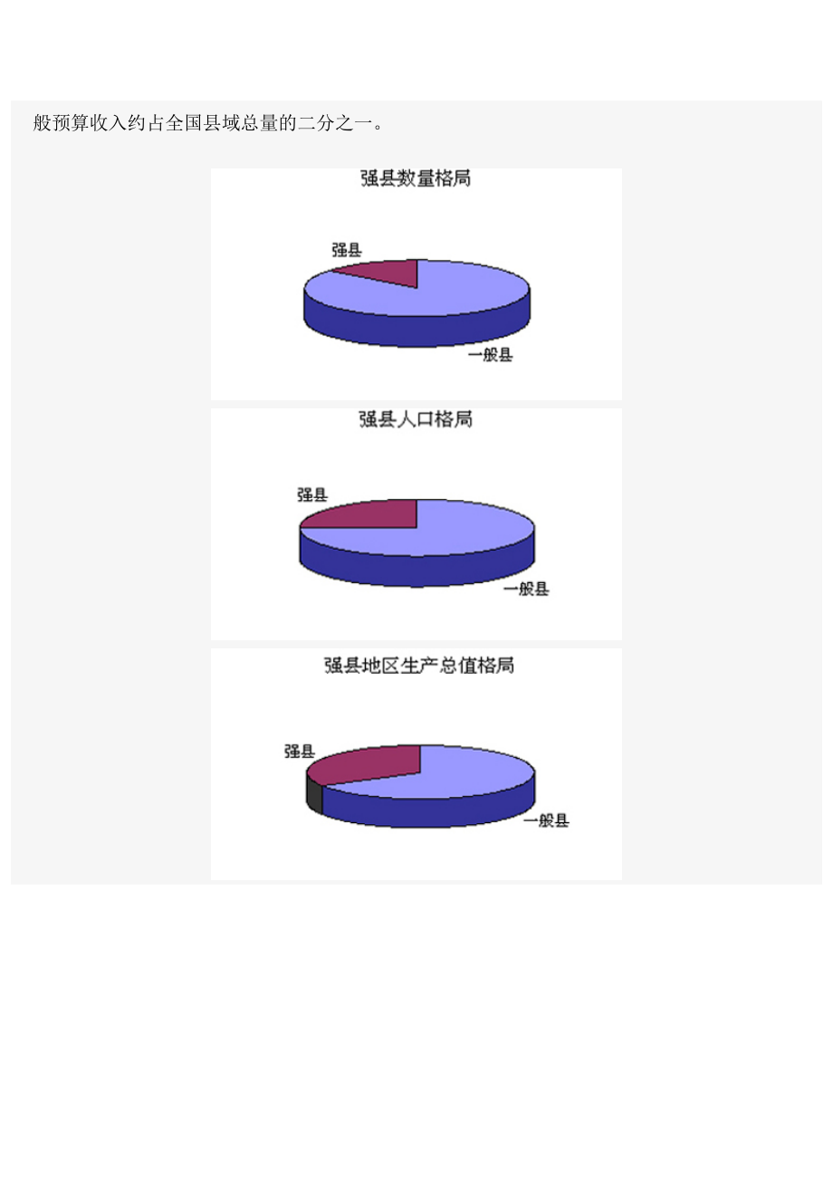 第五届全国县域经济基本竞争力评价结果揭晓.docx_第3页