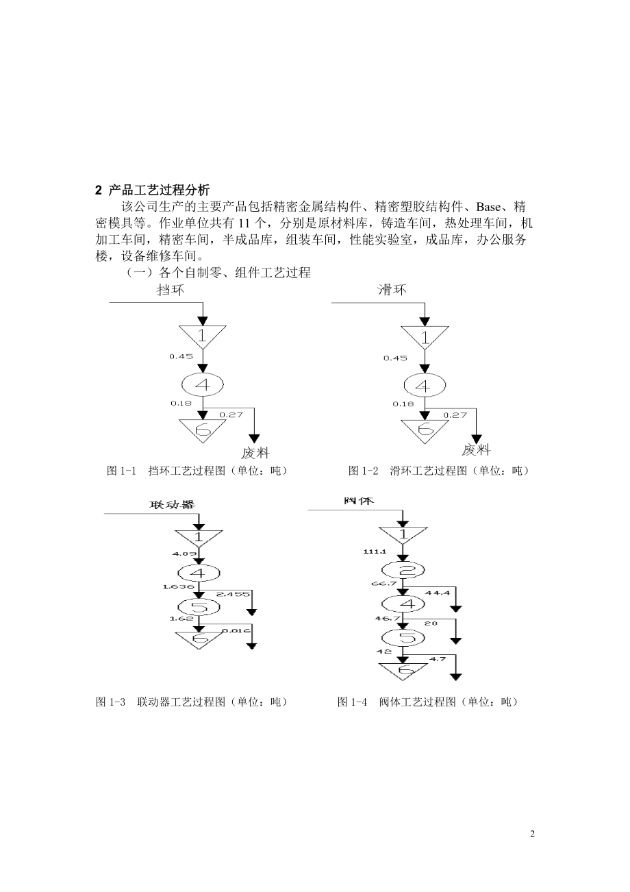 设施规划与物流分析课程设计.docx_第3页