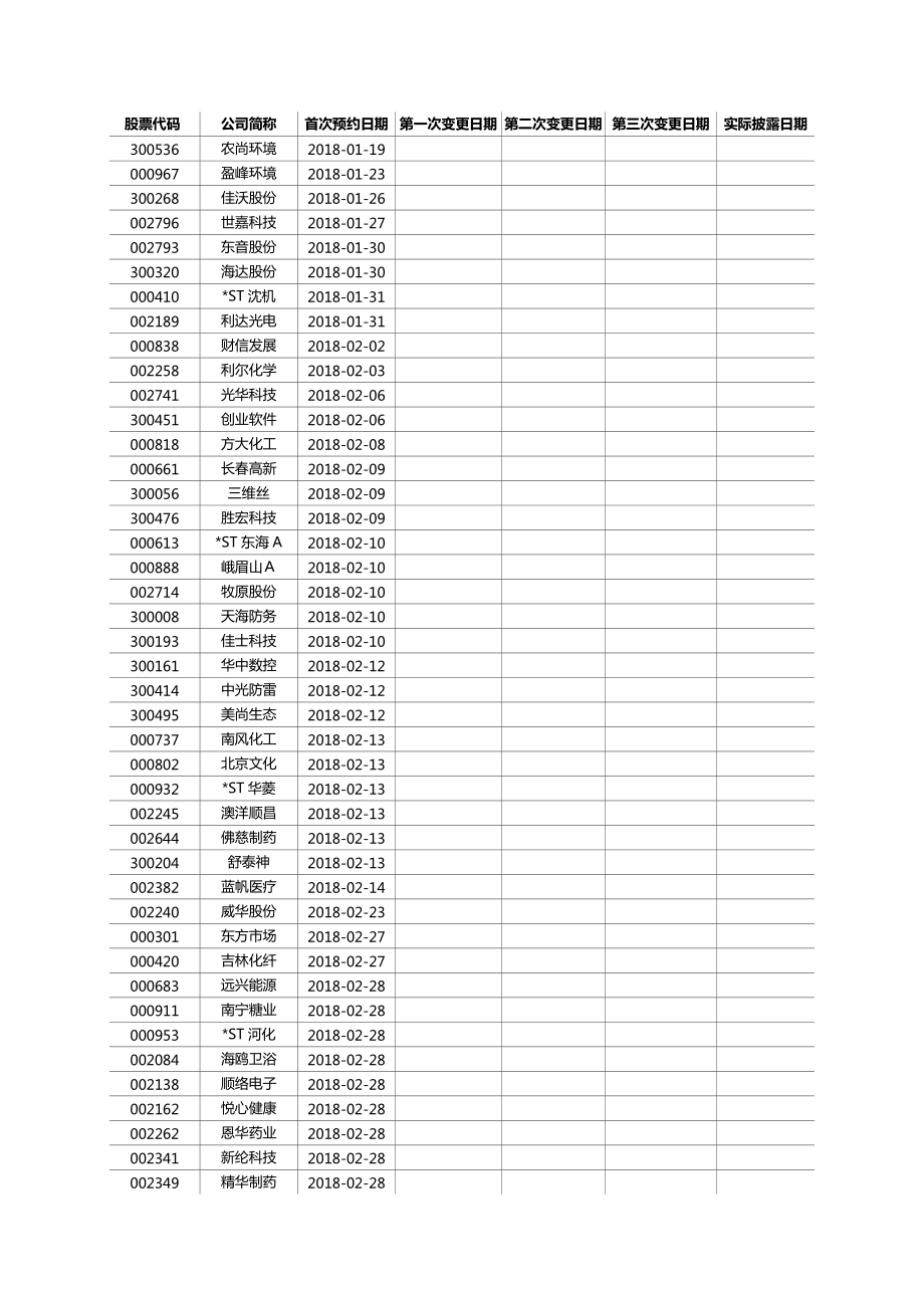 深市2017年年报披露按时间顺序.docx_第1页