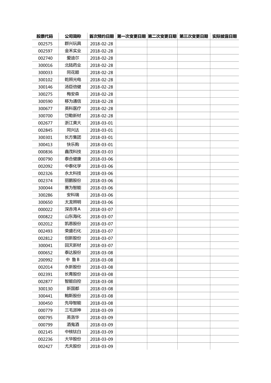 深市2017年年报披露按时间顺序.docx_第2页