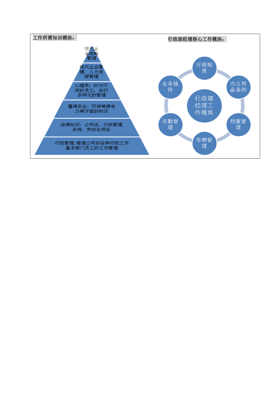 行政部经理.docx_第3页