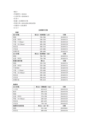 REC导报期号=XXXX14入库时间=XXXX0413.docx